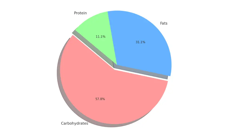 Calories in a Starbucks Butter Croissant