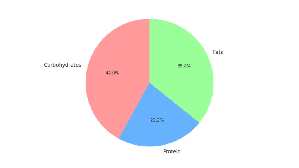 Starbucks Sausage Cheddar & Egg Sandwich Nutritional Guide