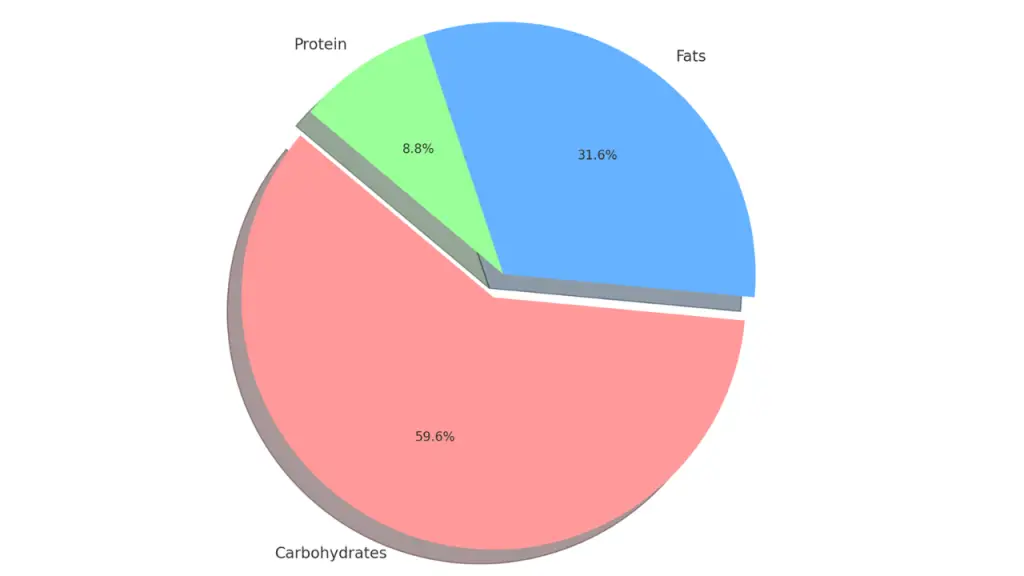calories in a chocolate croissant from Starbucks