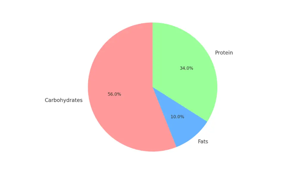 starbucks turkey bacon egg white cheddar sandwich nutrition