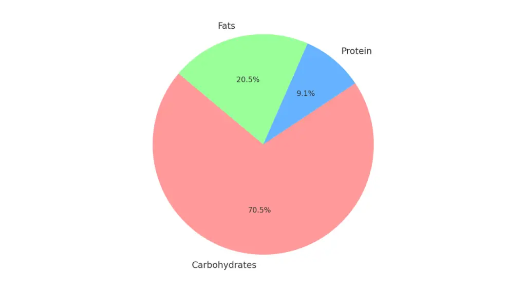 Nutritional Guide of Baked Apple Croissant Starbucks