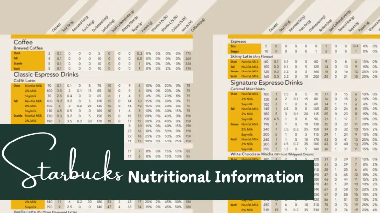 Starbucks Beverages Nutritional Guide